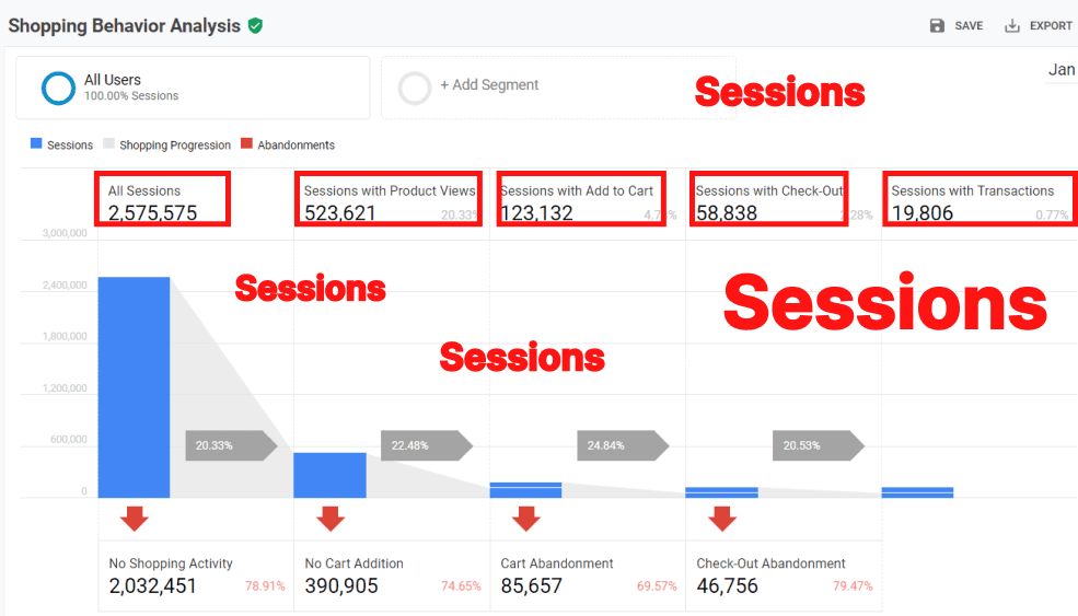 6.1 Sessions