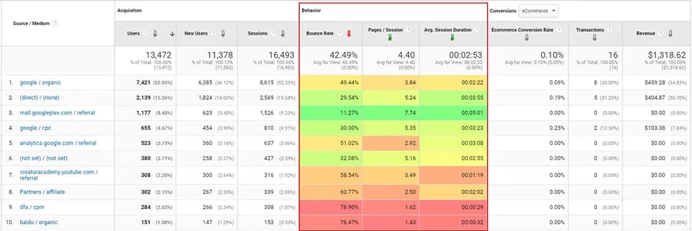 21.1 GA4 metrics
