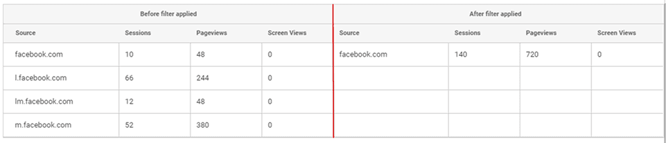27.2 Comparison to one subdomain
