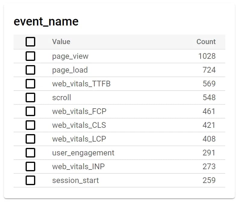 35.1 Most popular queries