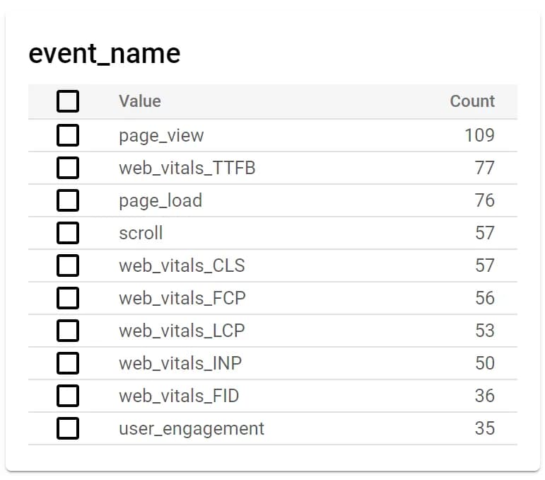 35.5 Most popular events