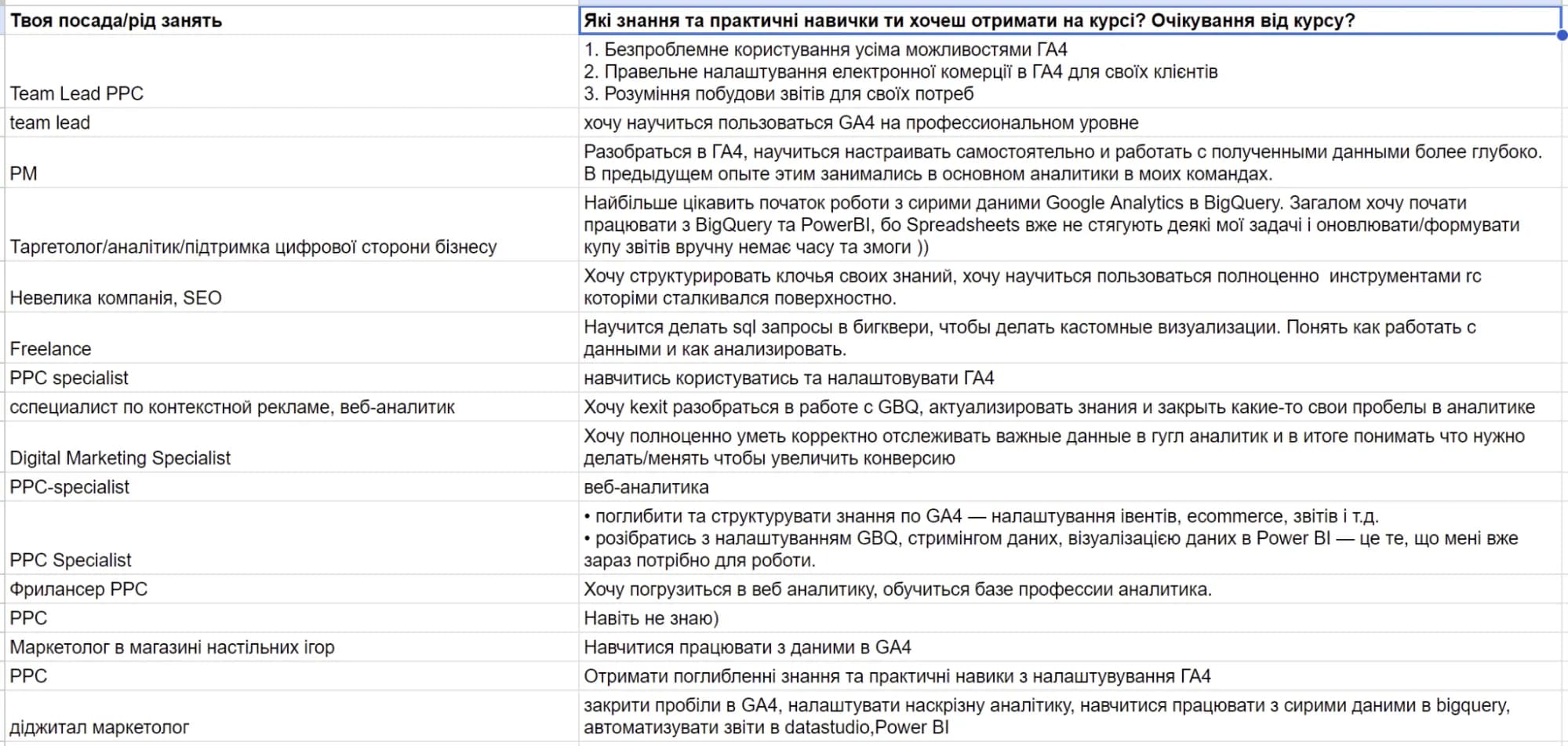 36.1 Unstructured data example
