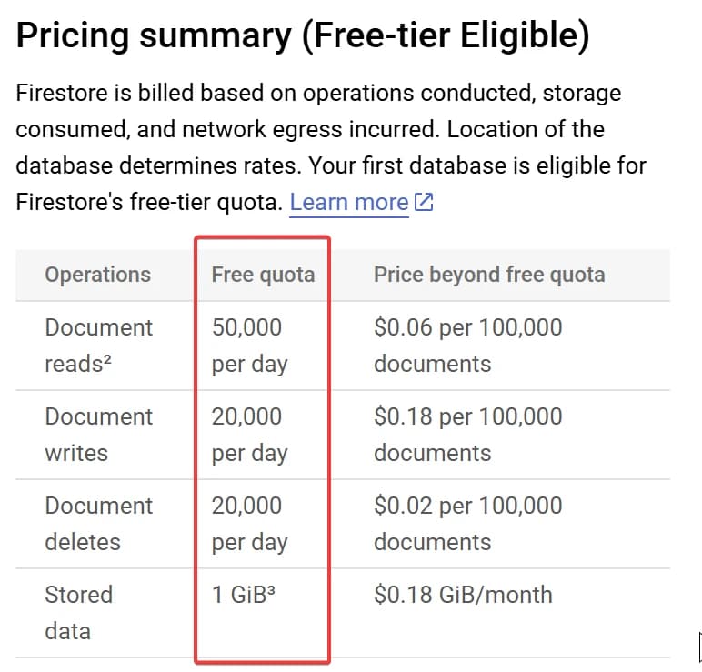 38.5 Pricing summary