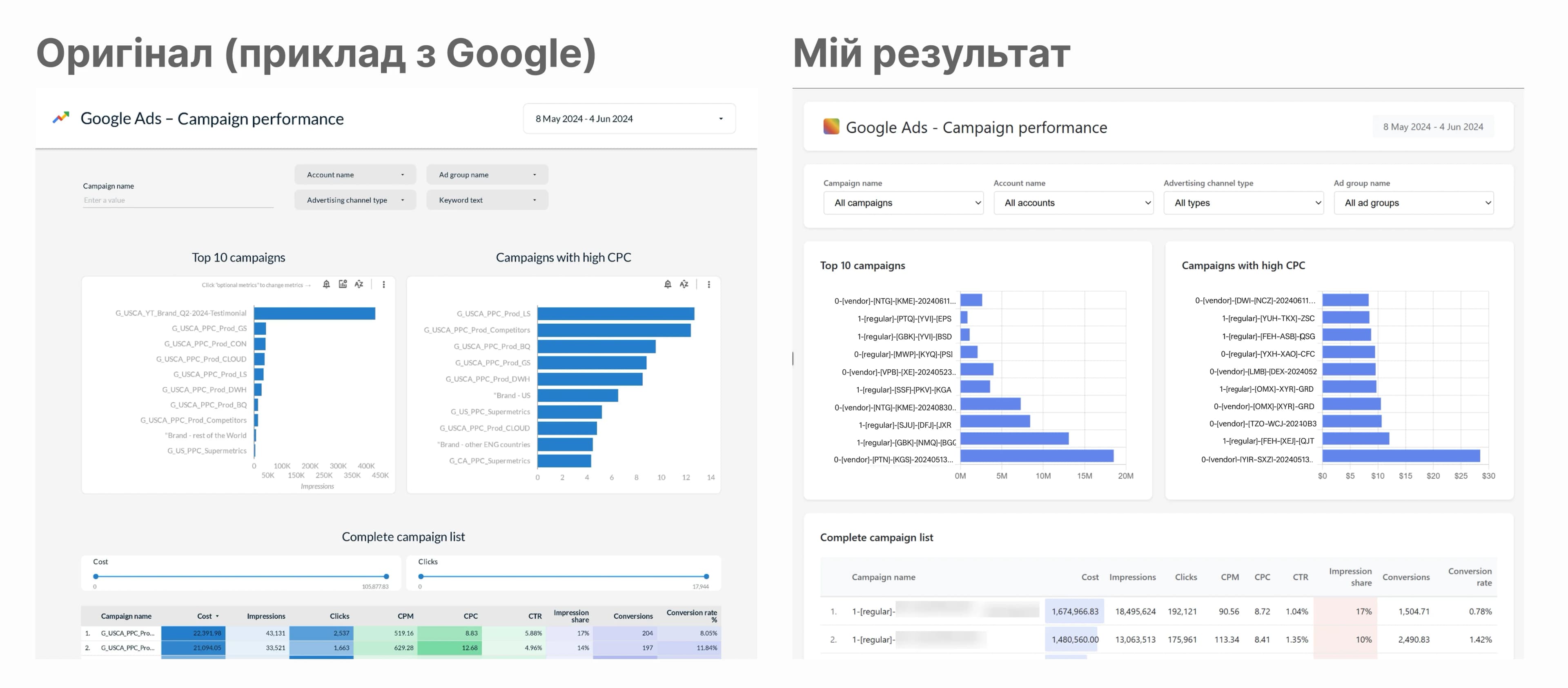 40.4 Comparing Reports