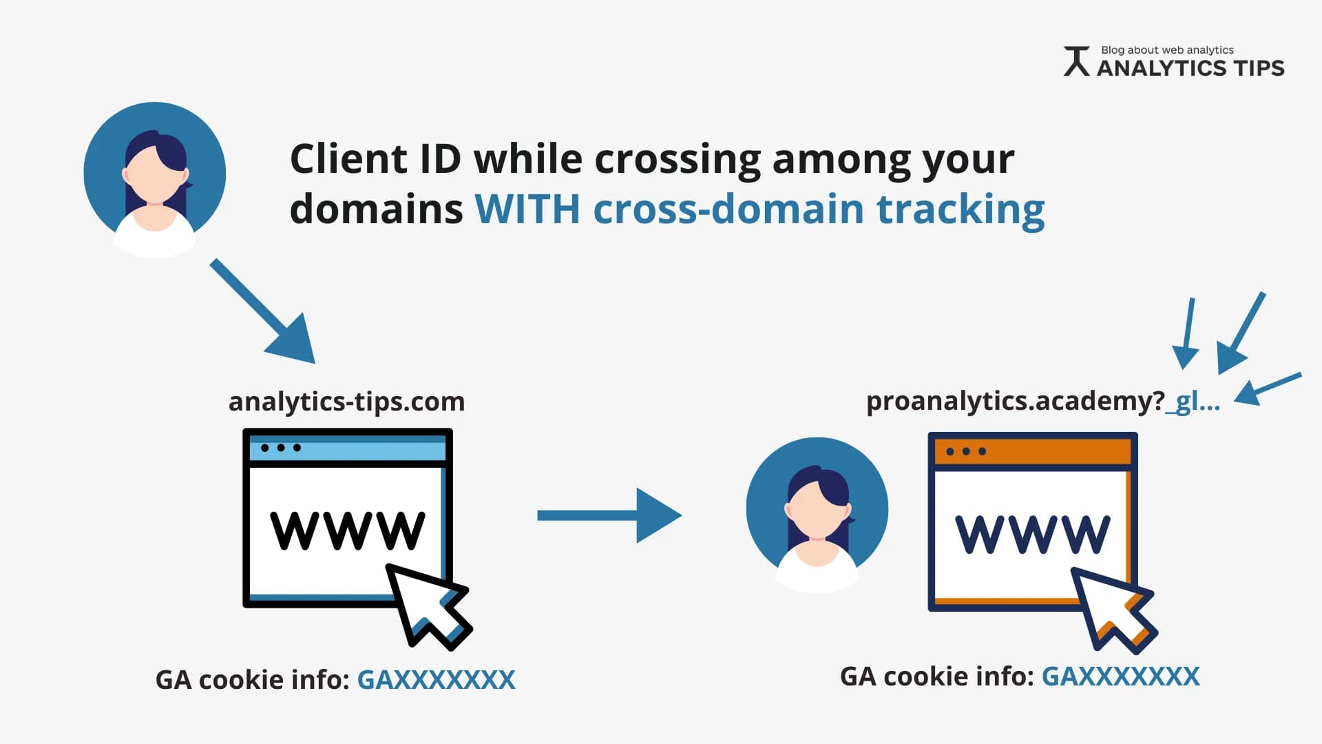 41.1 ENG with cross-domain tracking