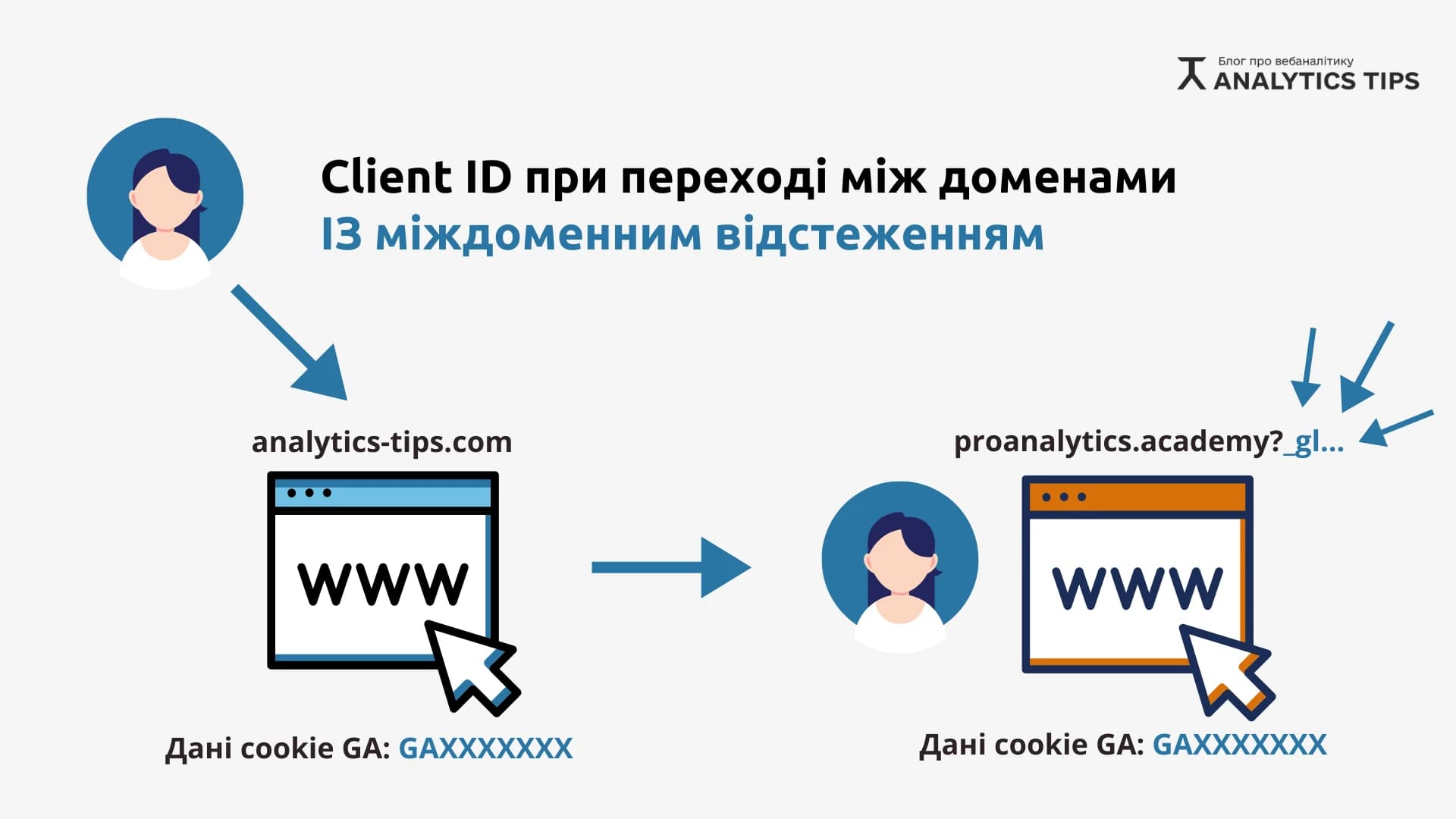 41.1 with cross-domain tracking