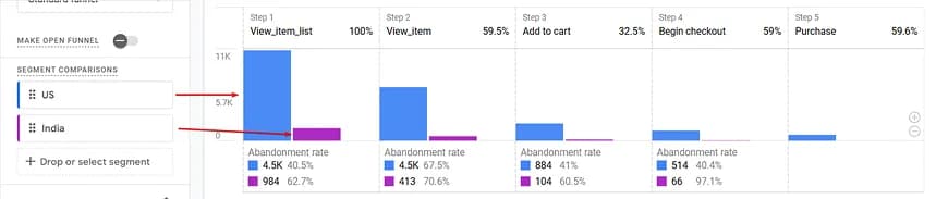 6.12 Segment comparison