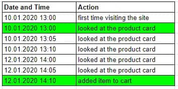 6.18 Example client way