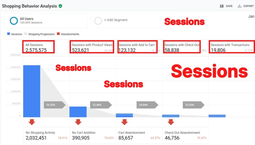 6.1 Sessions
