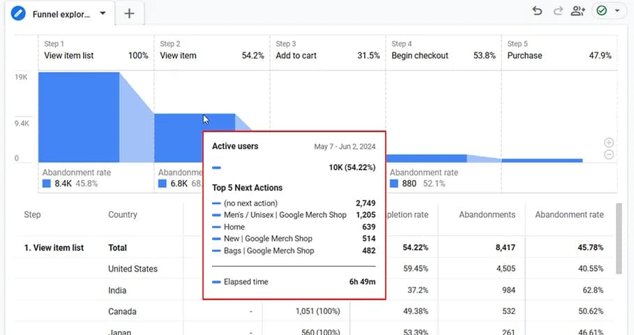6.22 5 popular actions