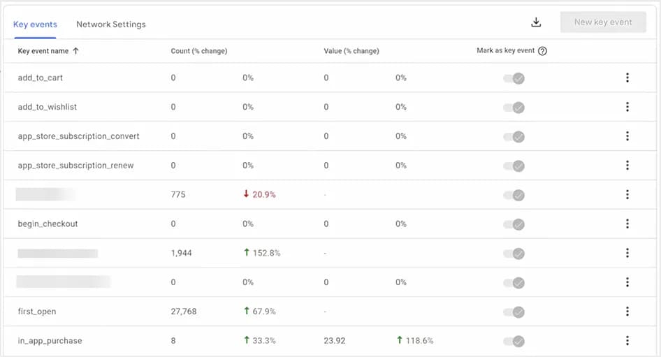 7.1 Key events by default