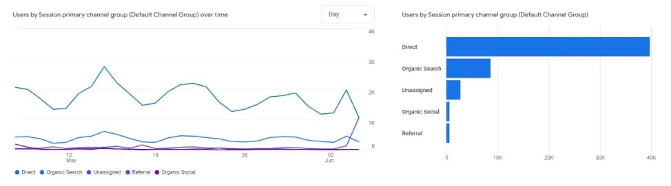 8.2 traffic acquisition report