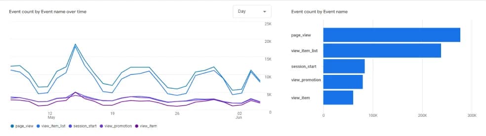 8.3 events report