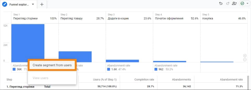 8.8 create audience