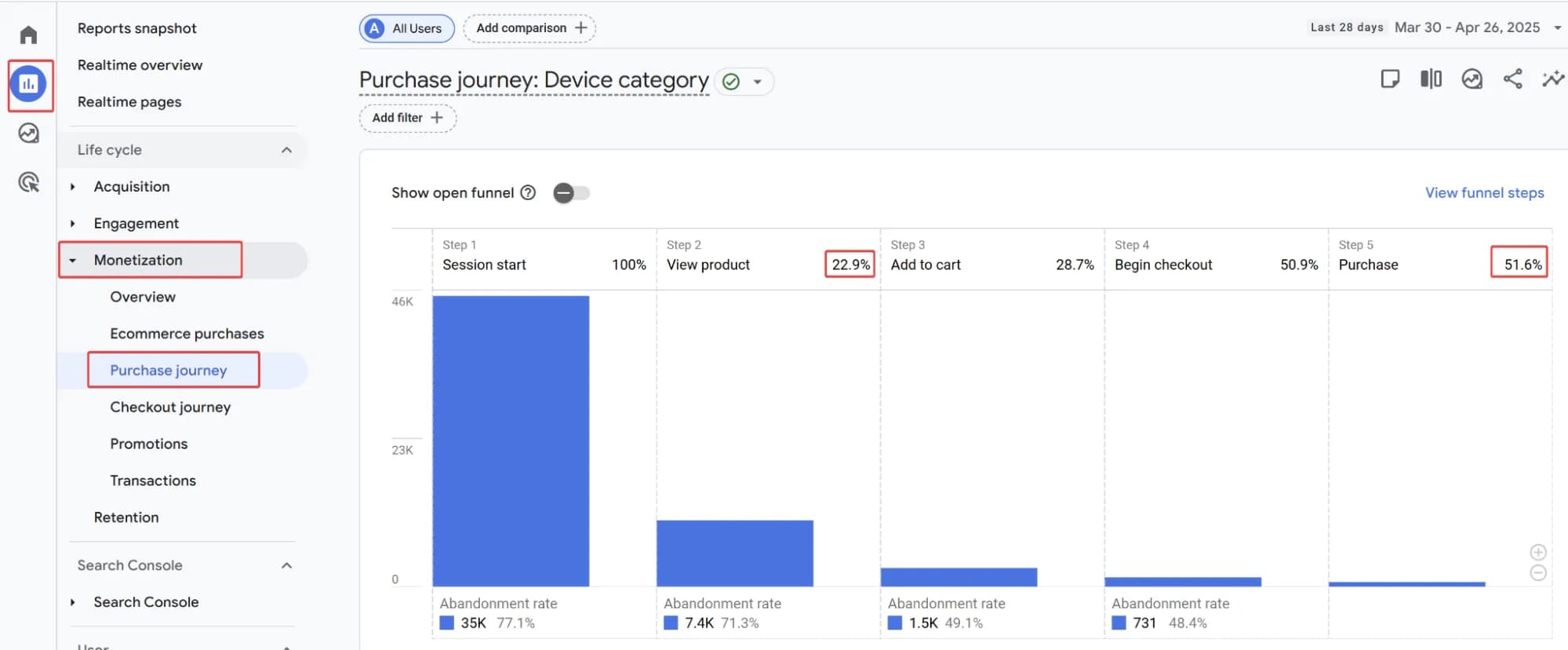 9.3.2 Purchase journey