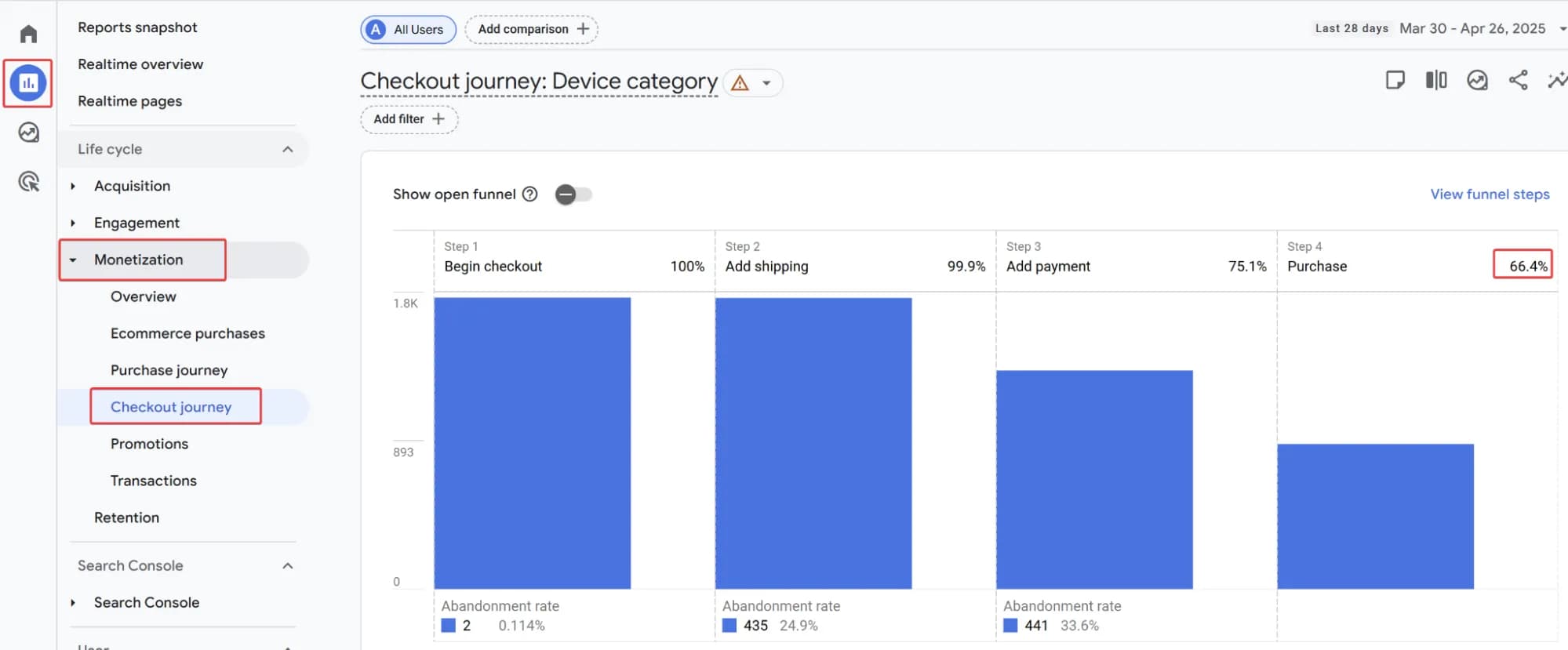 9.3.3 Checkout journey