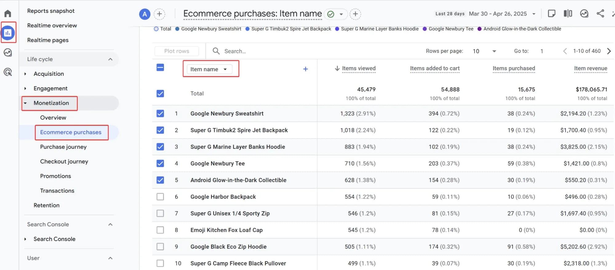 9.3.4 Ecommerce purchases