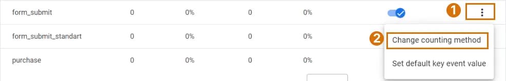 2.2 Changing the method of calculating conversions in Google Analytics