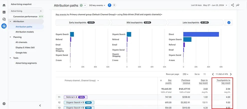 26.1 Attribution Path report in GA4