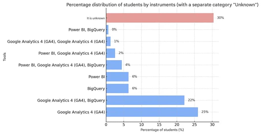 36.10 Results by category expectations eng