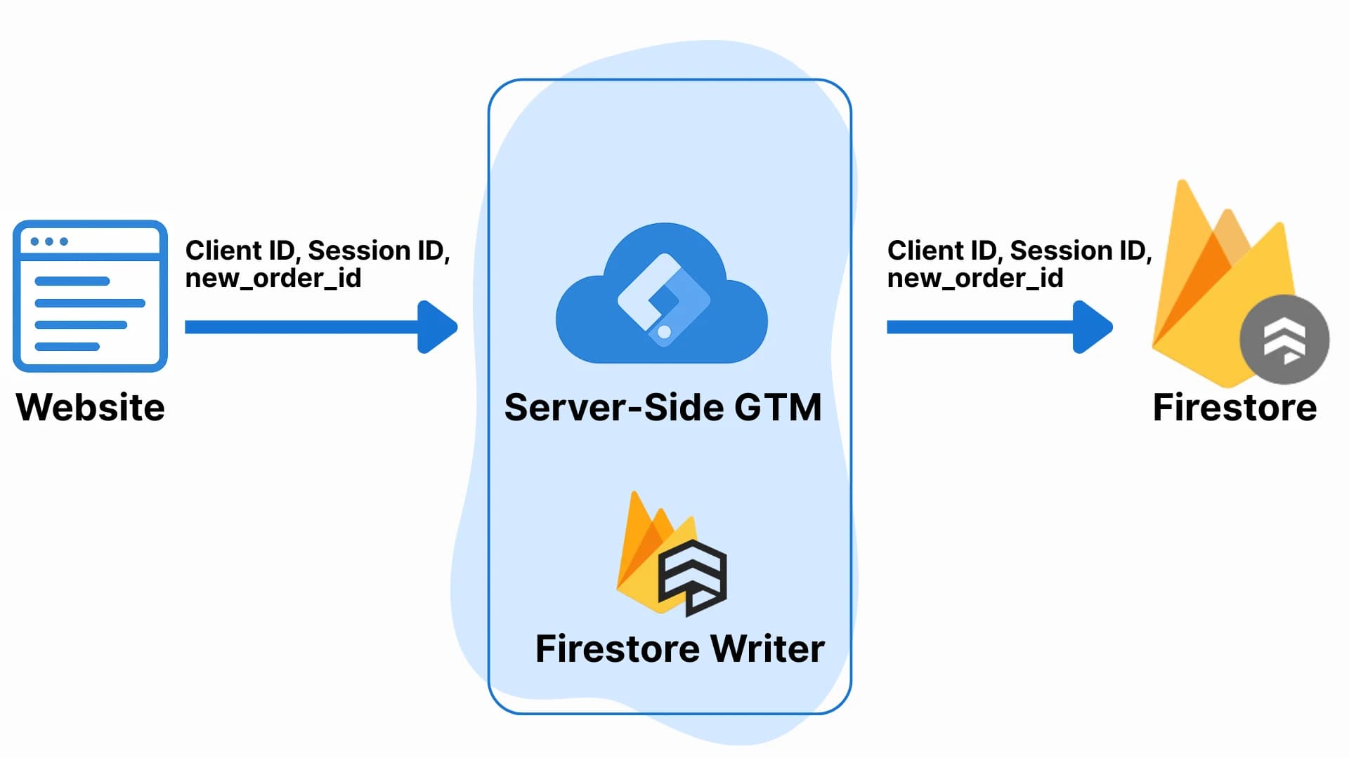 38.9 client id and session is collection schema