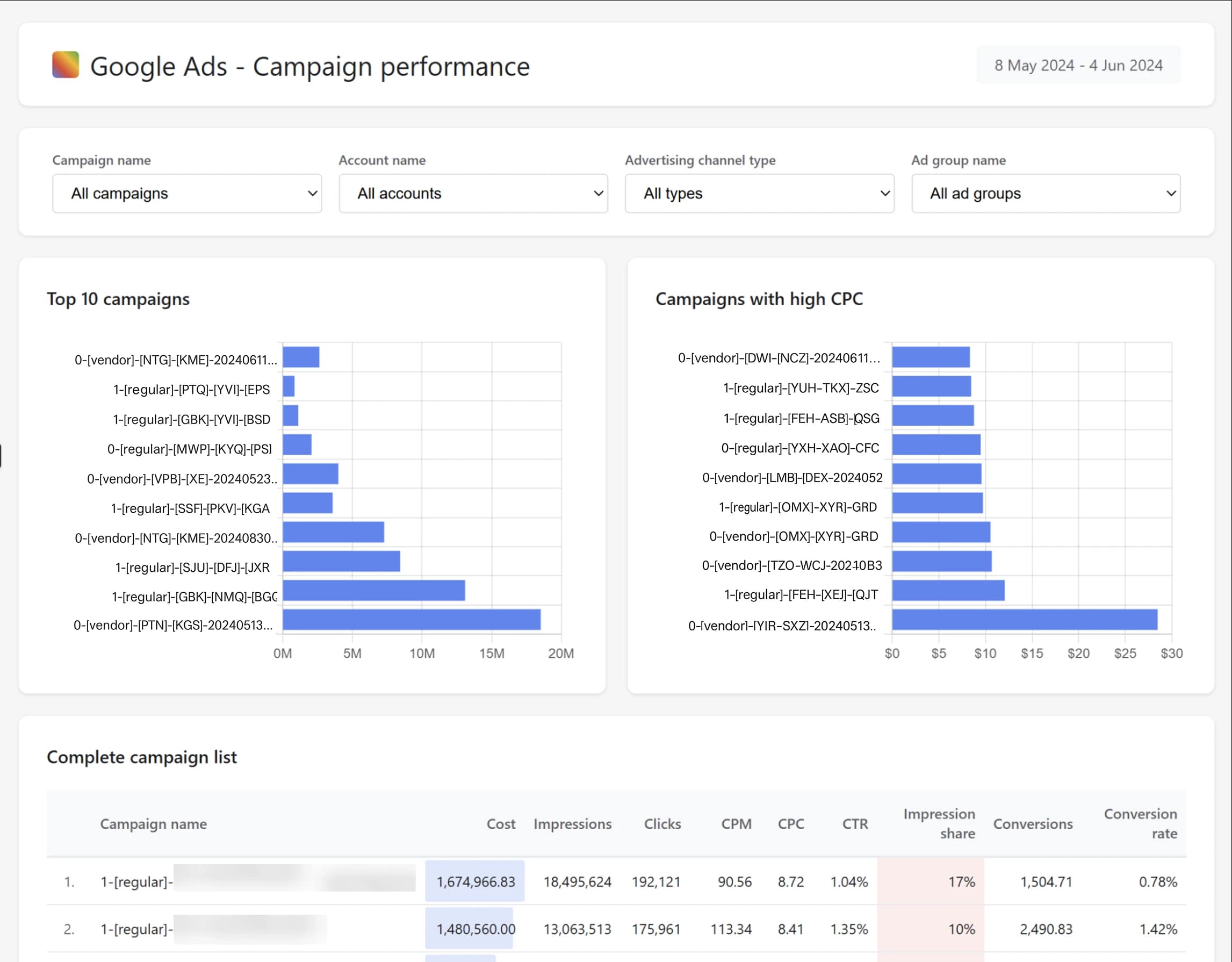 40.1 Google Ads MCP Report Example
