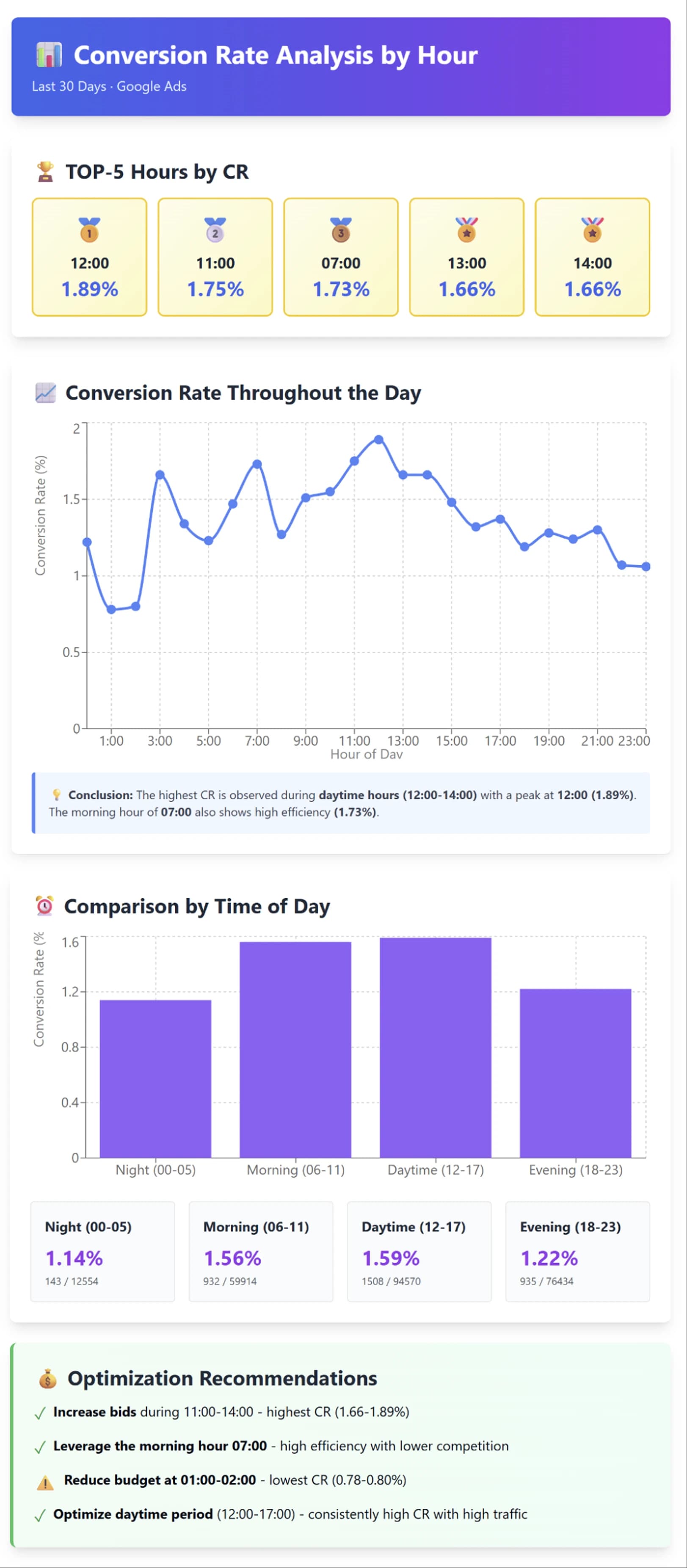 40.9 Automatic Visualization from Google Ads MCP eng