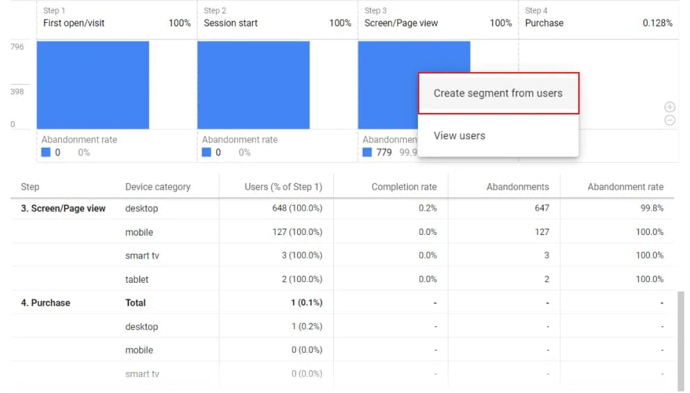 8.15 segments audiences creation